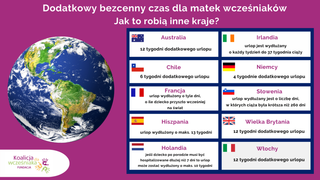 Inne kraje już zadbały o matki wcześniaków. Teraz czas na wydłużenie urlopów macierzyńskich matkom wcześniaków i chorych noworodków w Polsce